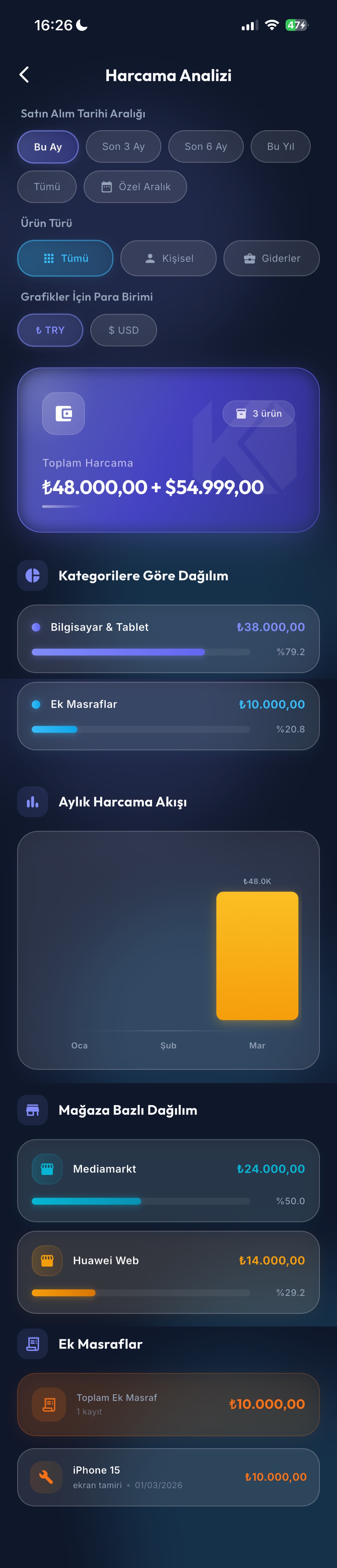 Detaylı Harcama Analizi